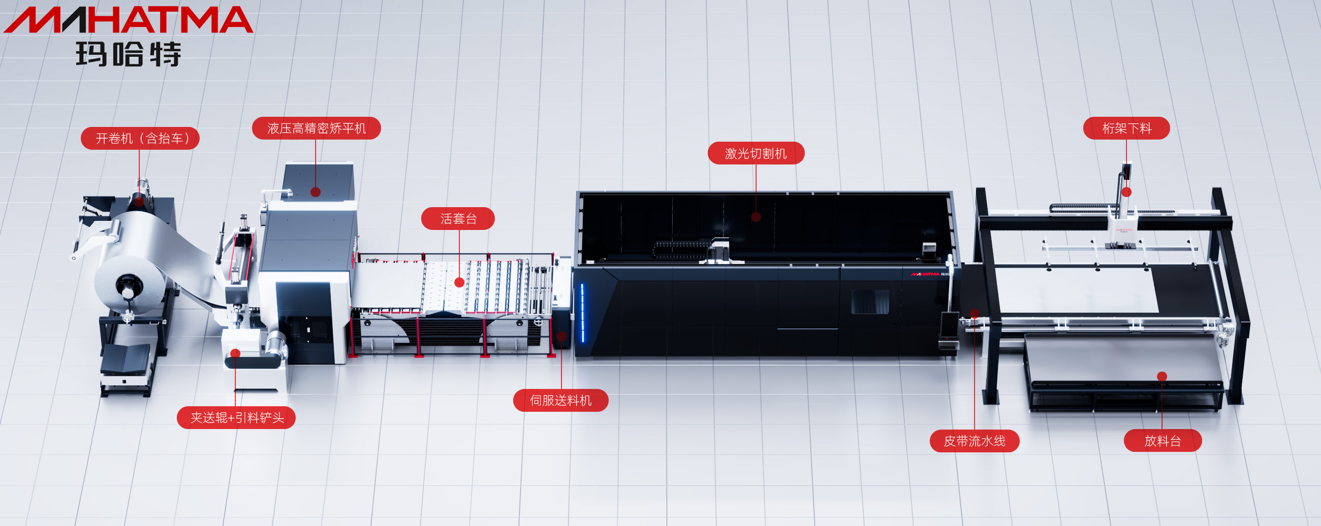 激光开卷落料线